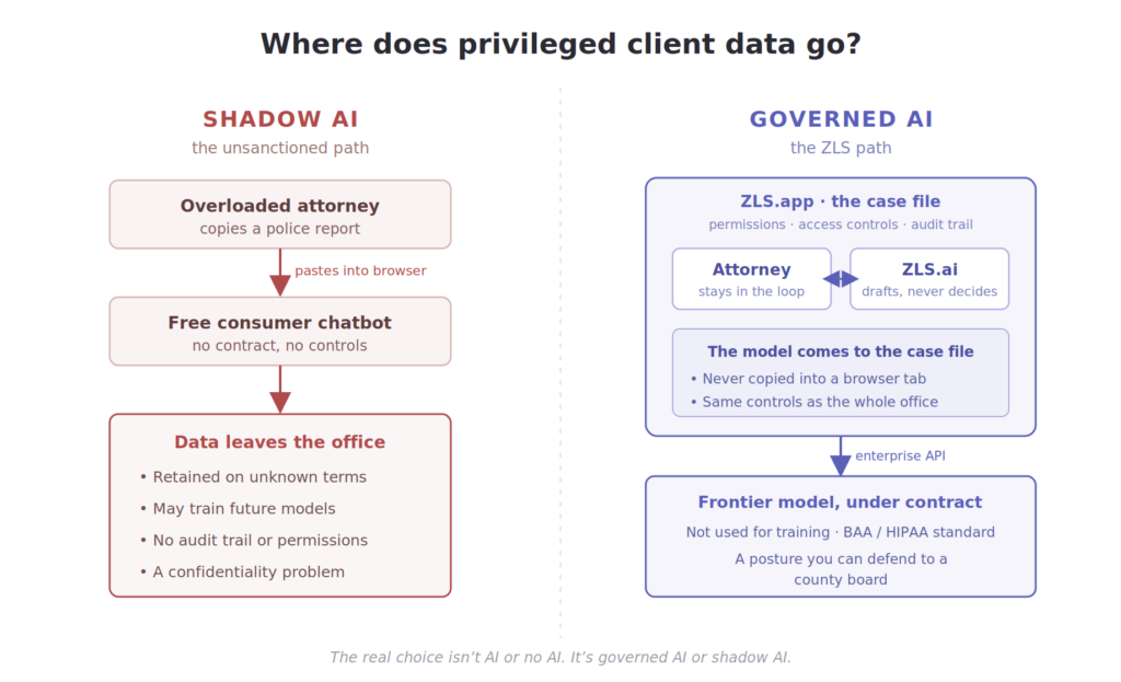 Public Defenders should govern AI which avoids shadow AI misuse